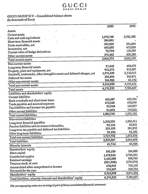 gucci balance sheet 2016 investor|gucci annual report 2021 pdf.